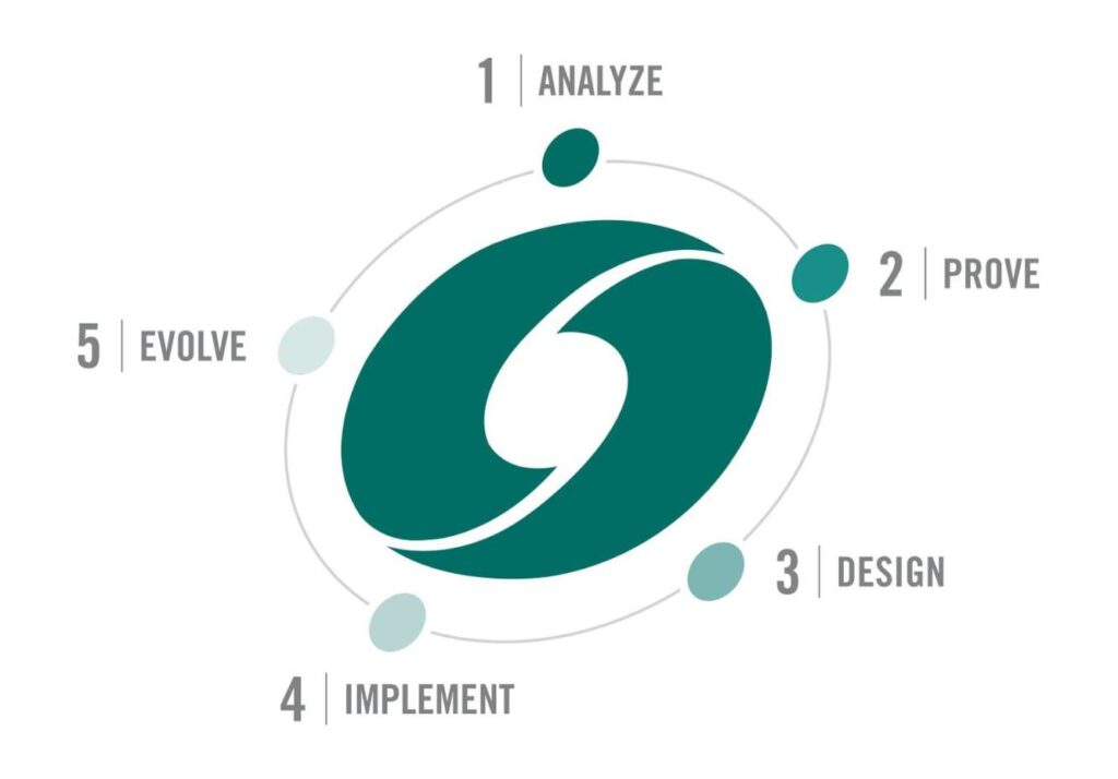 5 Step Process Graphic 1